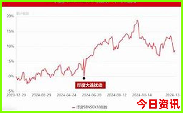 到重庆旅游必去景点