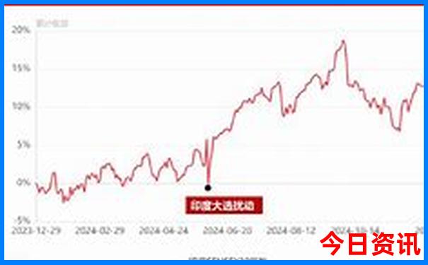 哈尔滨最美的景点