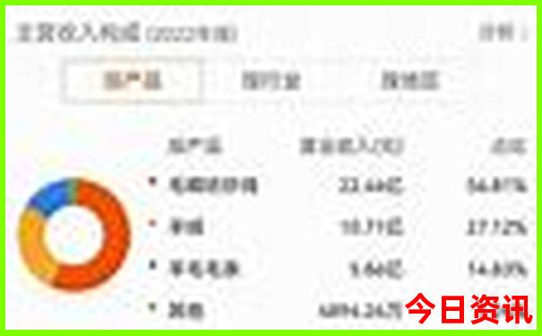 川西小环线必去景点